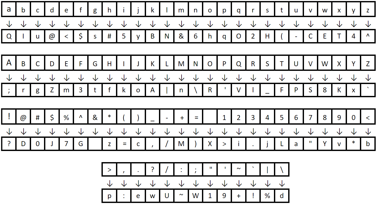 Encrypt Key Letters Encryption – Part 3 – Using a More Complex Key – Windsong Training