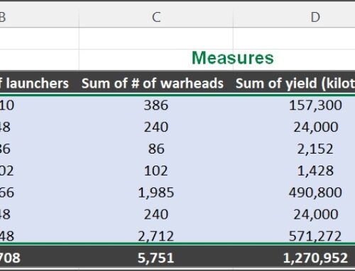 Dimensions and Measures in Excel Pivot Tables